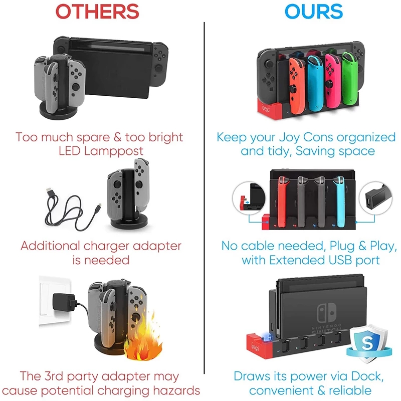 Station d'accueil de chargemen - Gaming Console Zone avis et prix
